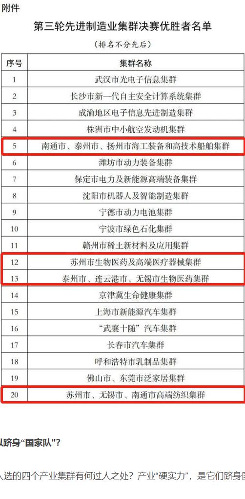 爆訊！南通2個(gè)制造業(yè)集群入圍“國家隊(duì)”